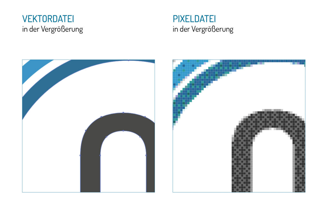 The most important file formats and their use